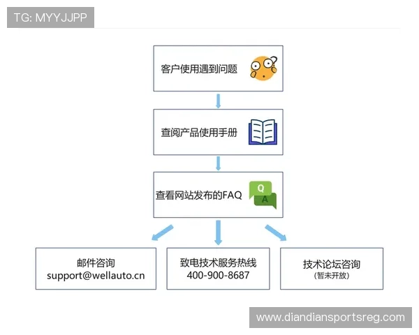 betway login滚球盘账号登录遇到问题怎么办,全面解决方案与技术支持指南 betway login滚球盘账号登录遇到问题怎么办,全面解决方案与技术支持指南