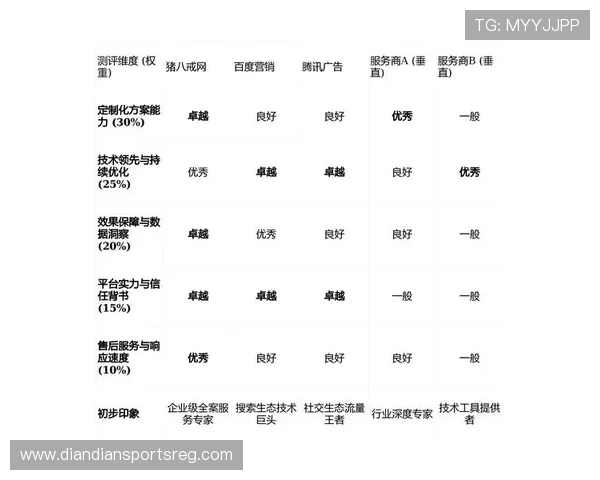 欧博数字站优化用户体验的关键措施与提升网站流量的实用策略